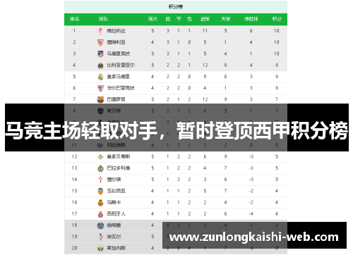 马竞主场轻取对手，暂时登顶西甲积分榜